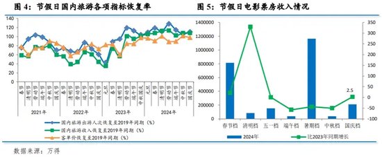 温彬:政策激发假日市场活力