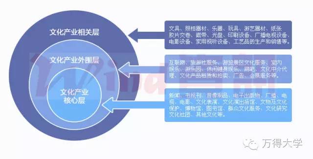产业分析全景图谱!